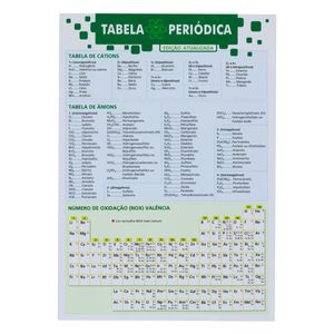 Tabela Periódica dos Elementos Scottini