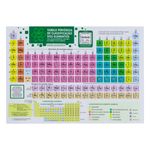 TabelaPeriodicadosElementosScottini-46896