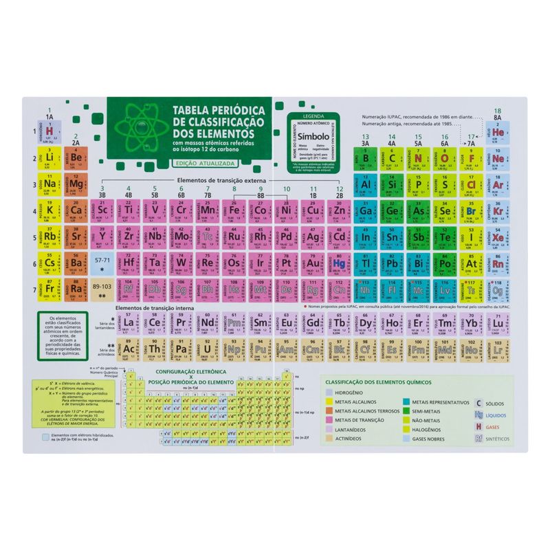 TabelaPeriodicadosElementosScottini-46896