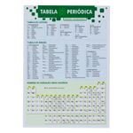 TabelaPeriodicadosElementosScottini-46902