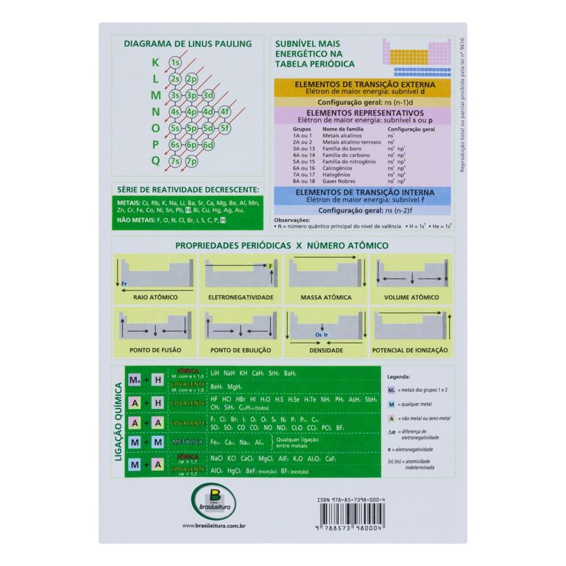 TabelaPeriodicadosElementosScottini-46905