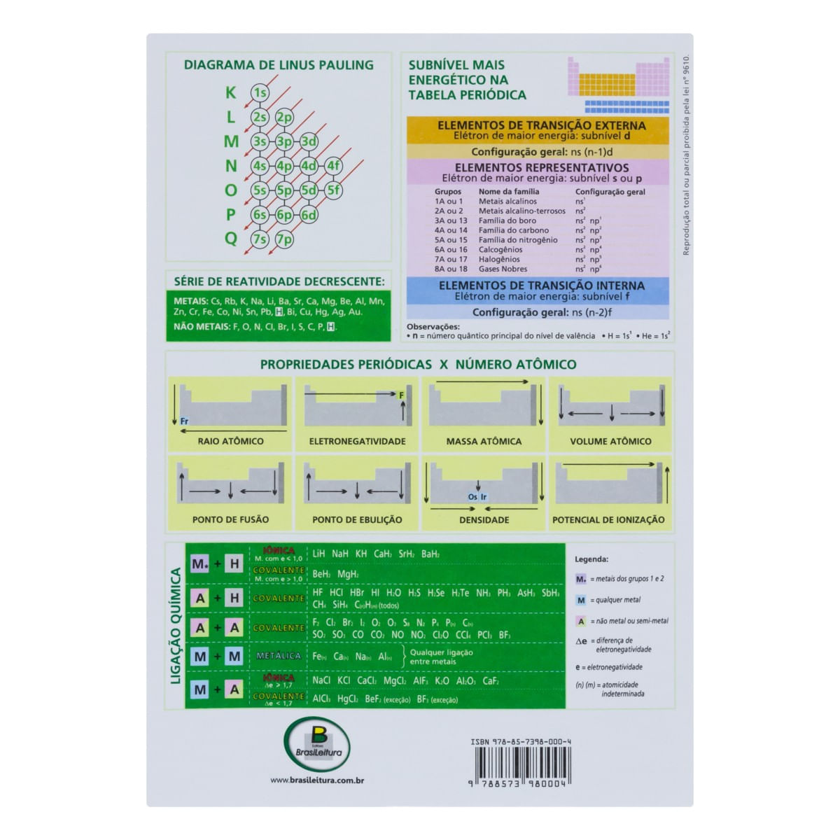 TabelaPeriodicadosElementosScottini-46905